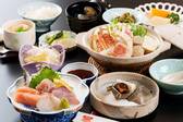 ビジネスプラン　一例